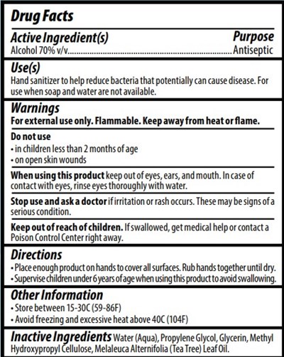 Drug Facts (Drug Facts)